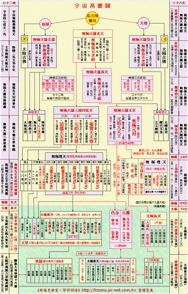 神明 位階|【神明位階】神明位階搞定！史上最完整的「神仙企業。